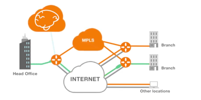 Connectivity Orange Business Services