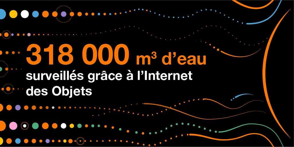 Partenaire De La Transformation Digitale Des Entreprise Orange Business Services