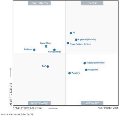 coupa gartner 2020