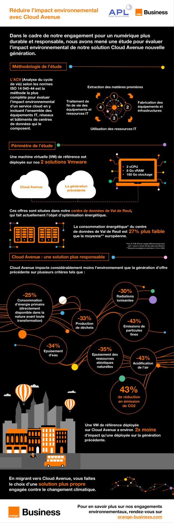 Infographie sur comment réduire son impact environnemental avec Cloud Avenue