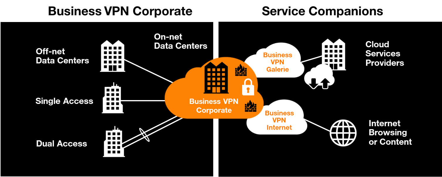 Virtual Private Network - VPN Service Provider at AT&T Business