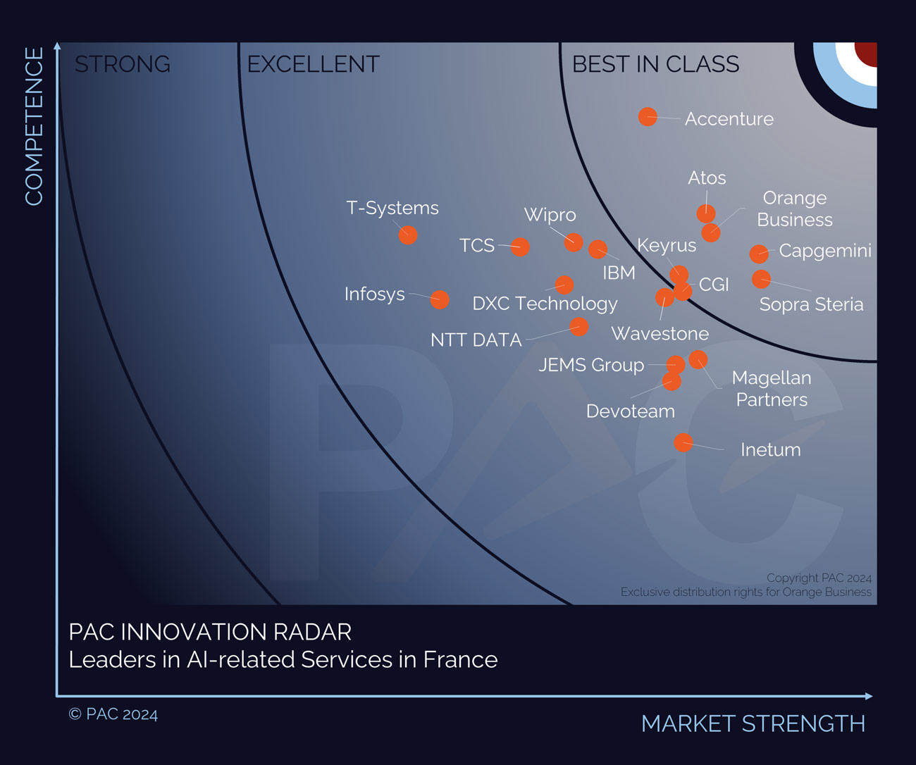 Private/Hybrid Cloud – Data Center Services 2024 for Large Accounts