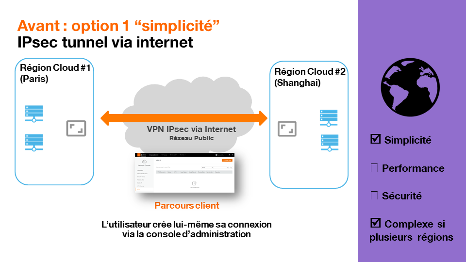 Pass multiservices ou Multipass - Otipass