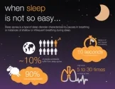 infographic_sleep_apnea_vignette_413x318.png