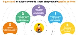 Conseils pour sécuriser ses mobiles